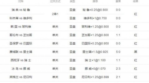 比利时友谊赛1-0小胜哥斯达黎加，加西亚新体系防线稳中带涩