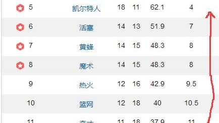 3.4猛龙vs活塞比分预测 东部榜首对话北境青年军谁能笑到最后