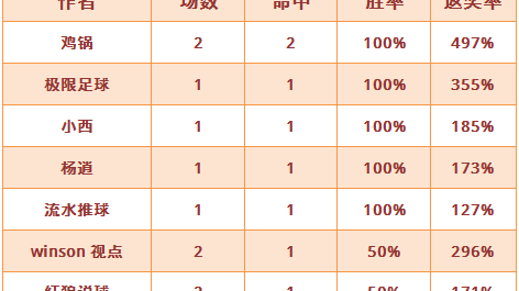 北单比分预测 匈牙利对阵葡萄牙 从球童到队长的15年等待能否创奇迹