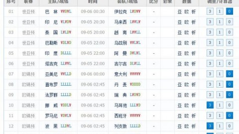 越南 巴林比分预测：美亭决战悬念升级，谁将占得16强赛先机？