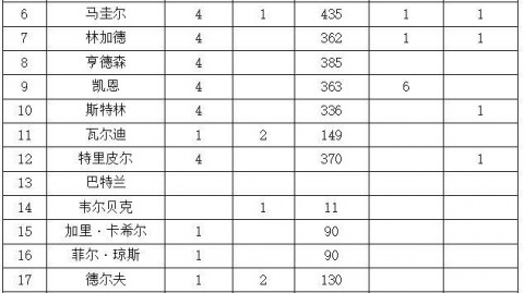 预测比分荷兰英格兰：青春橙衣军迎战残阵三狮，世界杯名单争夺战谁能占得先机？