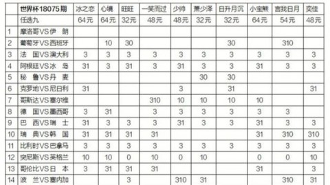 葡萄牙3-3西班牙：C罗戴帽难救主，斗牛士绝平抢走晋级主动权
