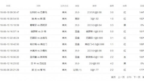 瑞士3-2险胜塞尔维亚：沙奇里造三球导演世界杯晋级大戏