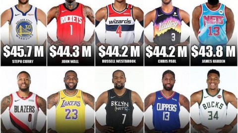 NBA球员薪水构成全解析！从底薪到超级顶薪，2026年你所不