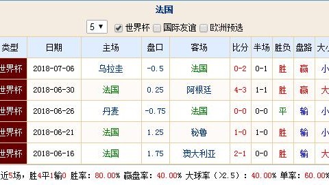 波黑对战芬兰比分预测 哲科谢幕战皮亚尼奇缺阵 残阵对决谁能笑到最后？