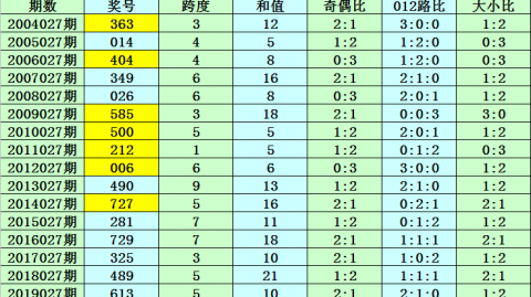京都VS大宫足球比分预测 历史交锋占优能否终结连败颓势