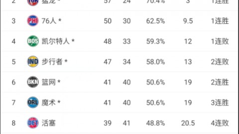 2026年NBA季后赛展望：雷霆能否打破八年无卫冕魔咒？